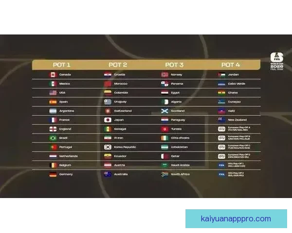 美加墨世界杯赛前赔率分析及冠军热门球队全预测