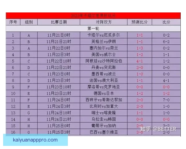世界杯精彩赛事预测与竞猜推荐全攻略助你赢取大奖