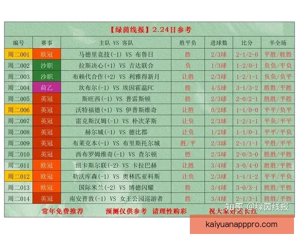 世界杯最新竞猜赔率分析与赛前热门球队推荐解析 世界杯最新竞猜赔率分析与赛前热门球队推荐解析