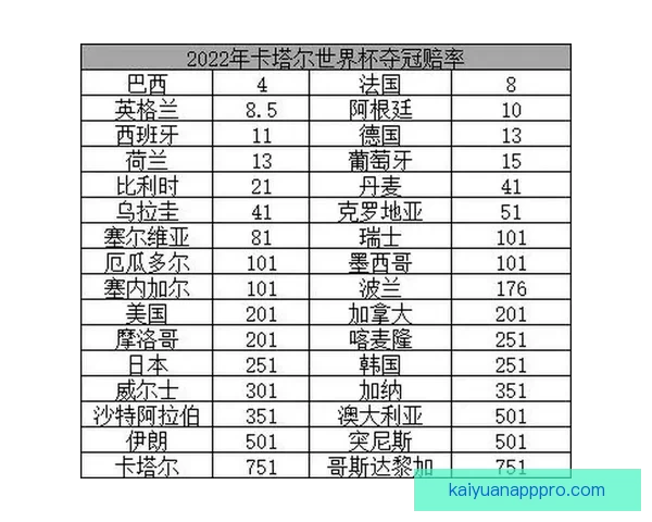 世界杯赔率深度解析与赛事胜负走势精准预测