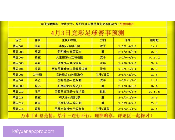 世界杯精彩赛事预测与竞猜推荐全攻略助你赢取大奖