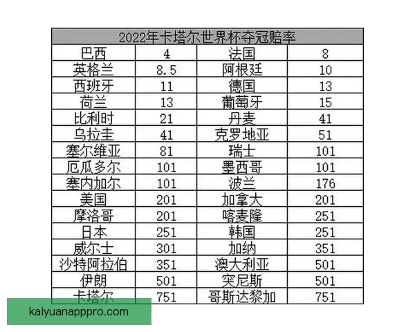 世界杯赛事竞猜最新赔率分析与投注技巧全解析